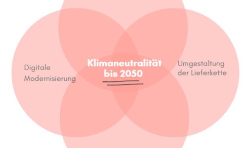 Kurs-Miniaturansicht