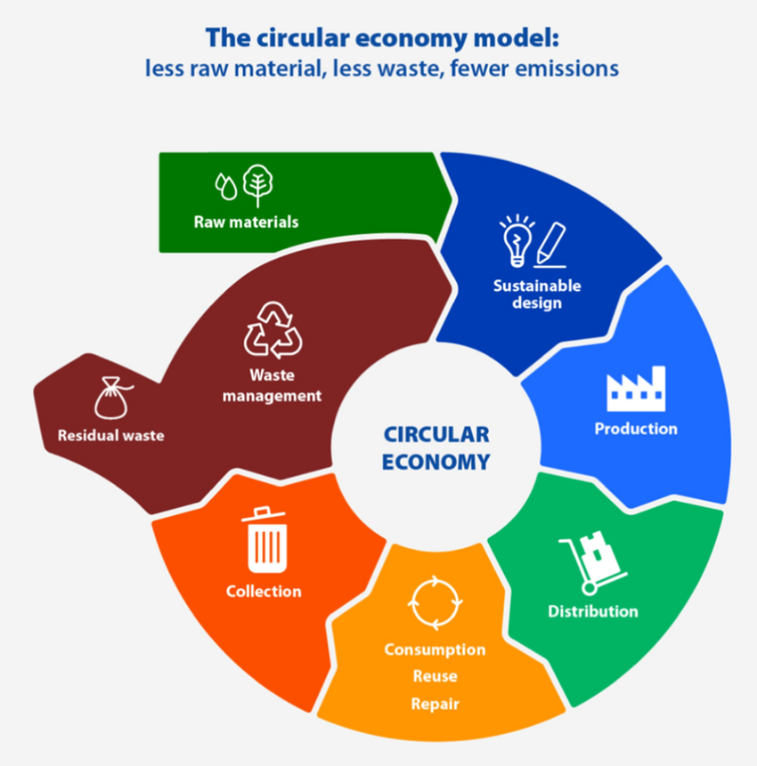 A1_CircularEconomy